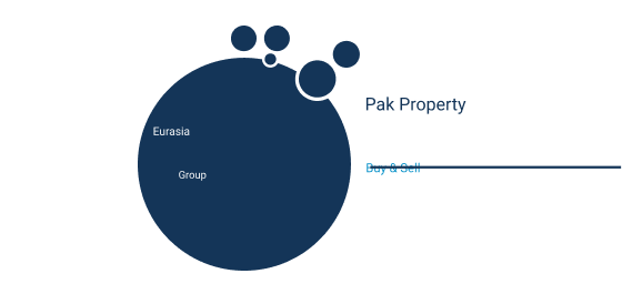 Pak